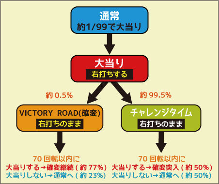 CRAモンキーターン 神速の勝利者GLB ゲームフロー