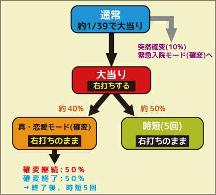 ちょいパチ 冬のソナタ 39 ゲームフロー