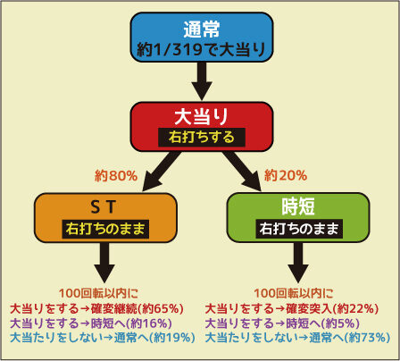 CR仄暗い水の底からFPMZ ゲームフロー