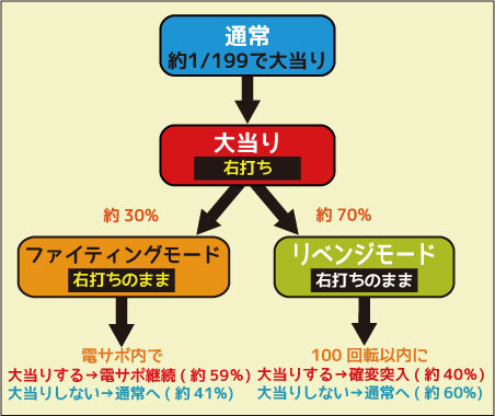 CRセクシーフォールセカンドシーズン199L ゲームフロー