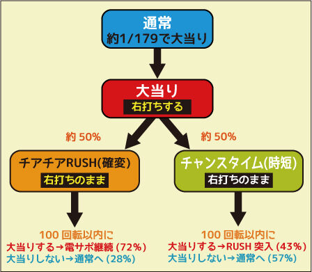 CRトーキョーチアチアパーティーM‐K ゲームフロー
