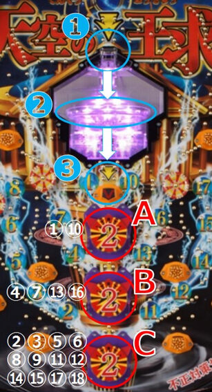 CRA-gon天空の王求物語 基本スペック