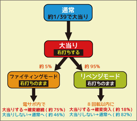 ちょいパチセクシーフォールセカンドシーズン39 ゲームフロー