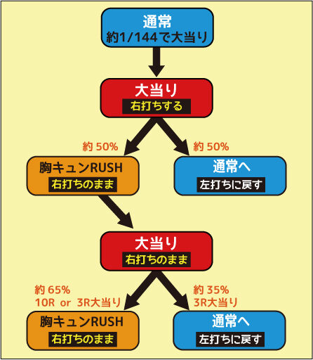 CR美男ですね 141Ver. ゲームフロー