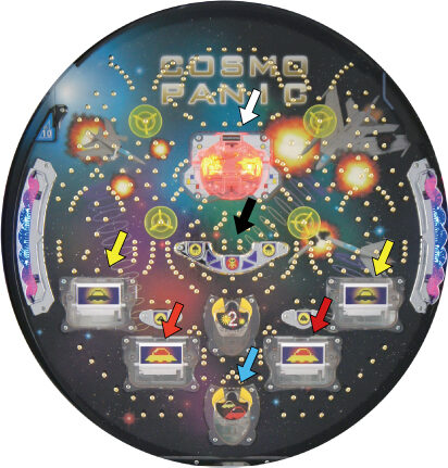 CRAコスモパニック ゲームフロー