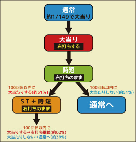 CRデラマイッタ3rd149S ゲームフロー