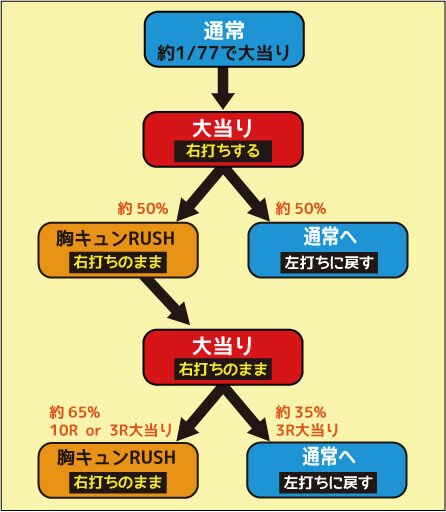 CR美男ですね 77Ver. ゲームフロー