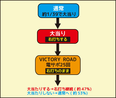 ちょいパチキャプテン翼39 ゲームフロー