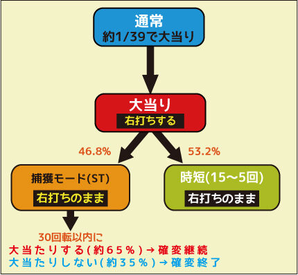 ちょいパチ貞子3D WCA39 ゲームフロー