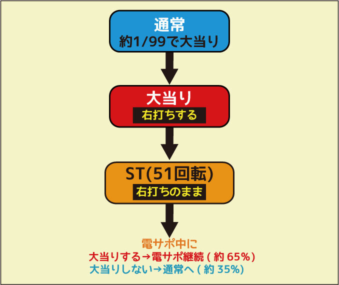 CRパトラッシュJ BLUE ゲームフロー