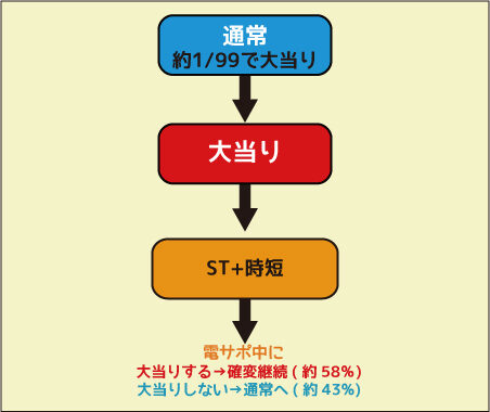 CRエキサイトジャックH‐K ゲームフロー