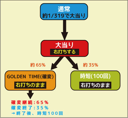CRルパン三世~Lupin The End~ 319ver. ゲームフロー