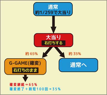 CRゴールデンゲート～BLACK～ZC ゲームフロー