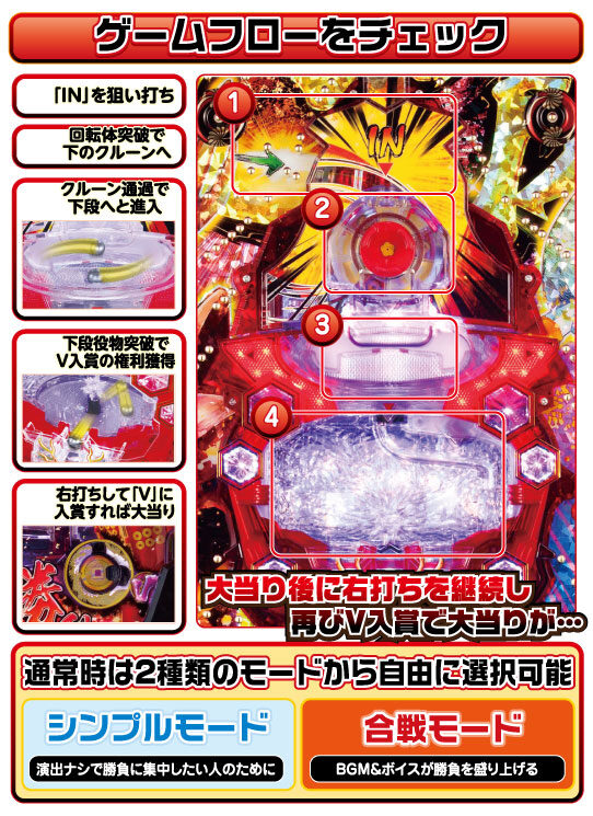 CR天下一閃4500 遊び方