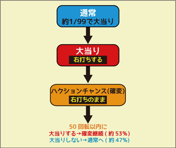 CRAハクション大魔王出ましたアクビちゃんVer. ゲームフロー