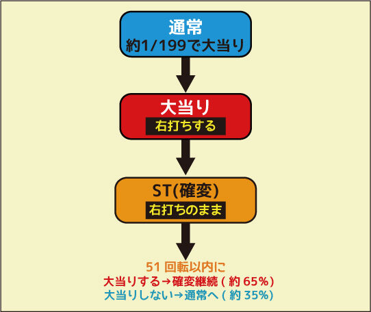CRスーパー海物語IN JAPAN金富士バージョン199ver. ゲームフロー