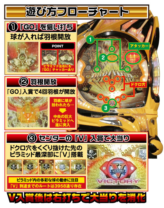 CRGoGoピラミッド1000 遊び方