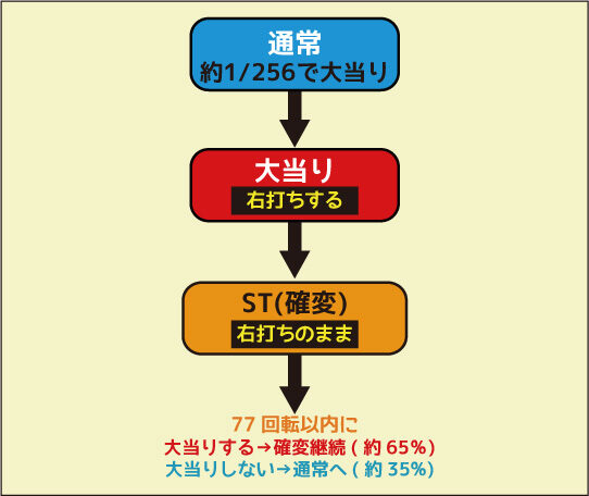 CR銭形平次withでんぱ組.inc ゲームフロー
