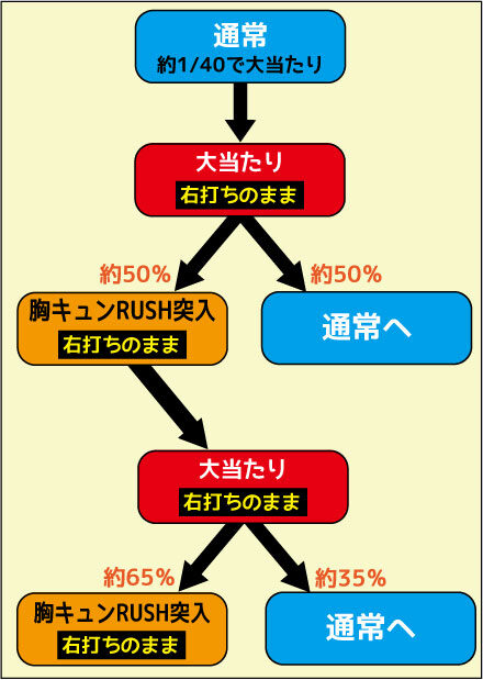 ちょいパチ美男ですねVCA39 ゲームフロー