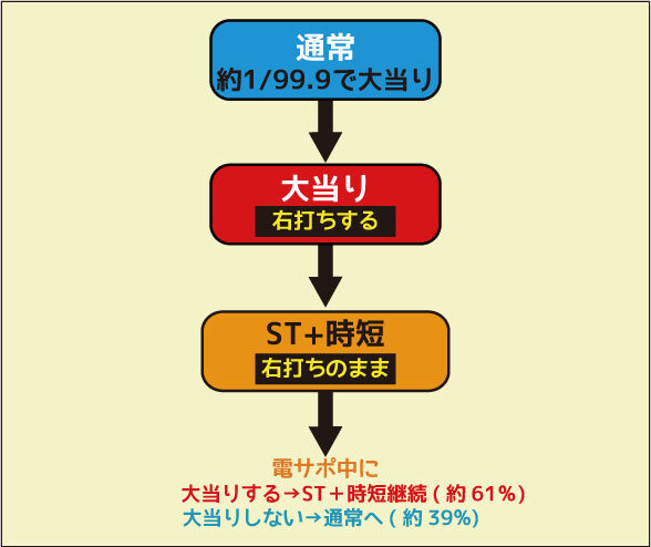 CRA遠山の金さん 二人の遠山桜FPW ゲームフロー
