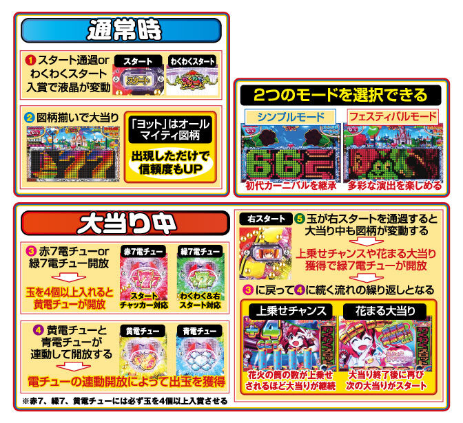 CRAわくわくカーニバルH 遊び方