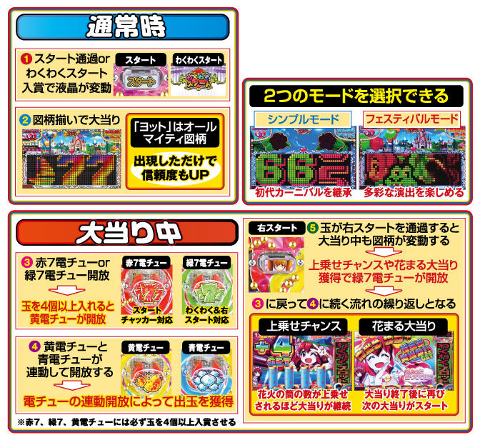 CRAわくわくカーニバルS 遊び方