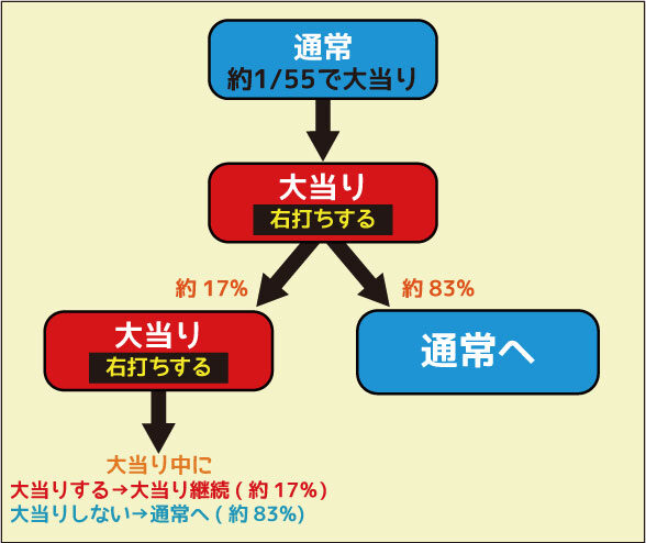 CRAわくわくカーニバルS ゲームフロー