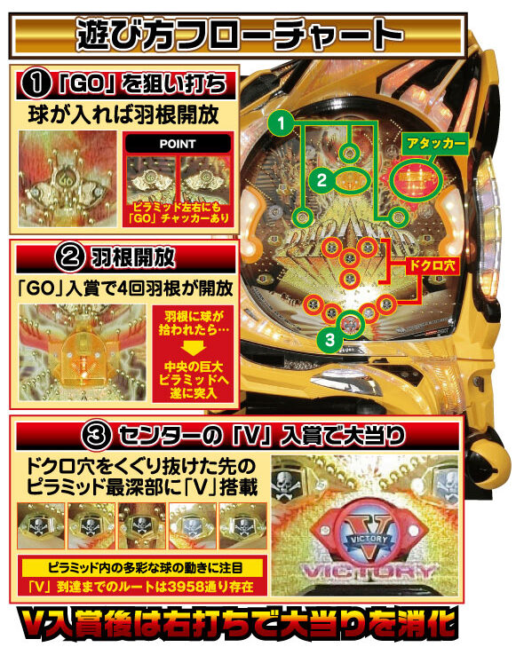 CRGoGoピラミッド2000 遊び方