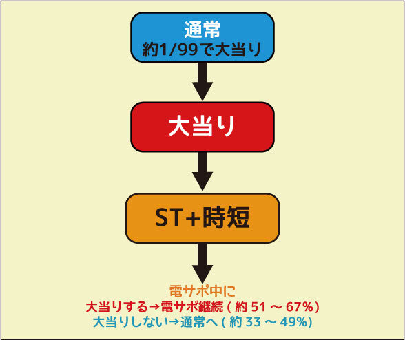 CRAスーパー海物語 IN 沖縄4 with アイマリン ゲームフロー