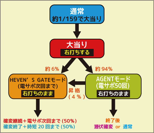 CRダーカーザンブラック -黒の契約者- ゲームフロー