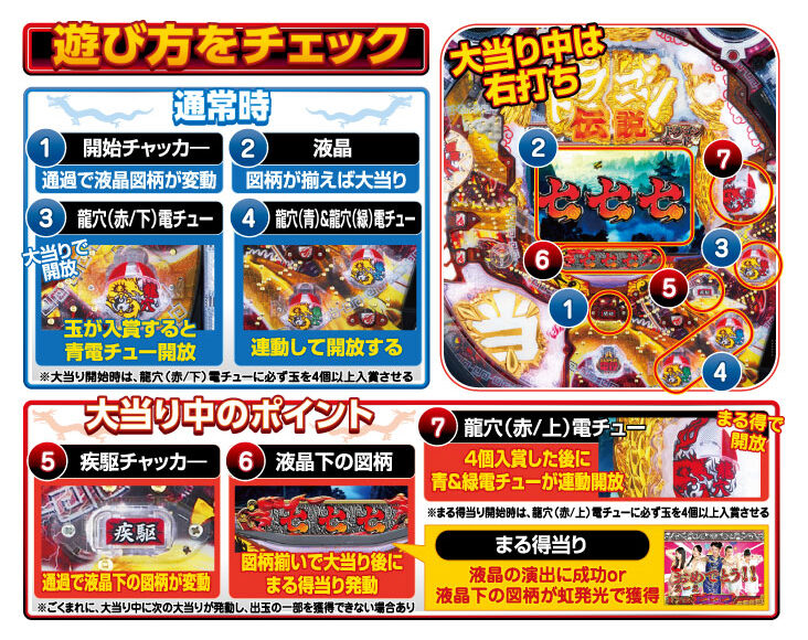 CRA SUPER電役ドラゴン伝説 77VN 遊び方