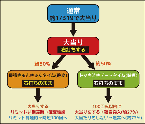 CR恋姫夢想ZA ゲームフロー