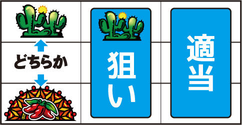 アステカ‐太陽の紋章‐ ▼左リール枠内にサボテン停止時