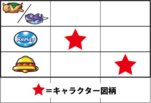 パチスロ スーパー海物語IN沖縄2 【チャンスリプレイ】