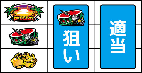 真田純勇士ラブストライク ▼左リール中段にスイカ停止時