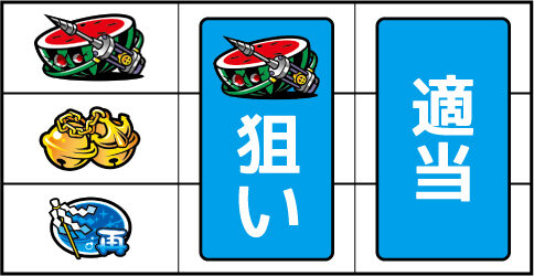 真田純勇士ラブストライク ▼左リール上段にスイカ停止時