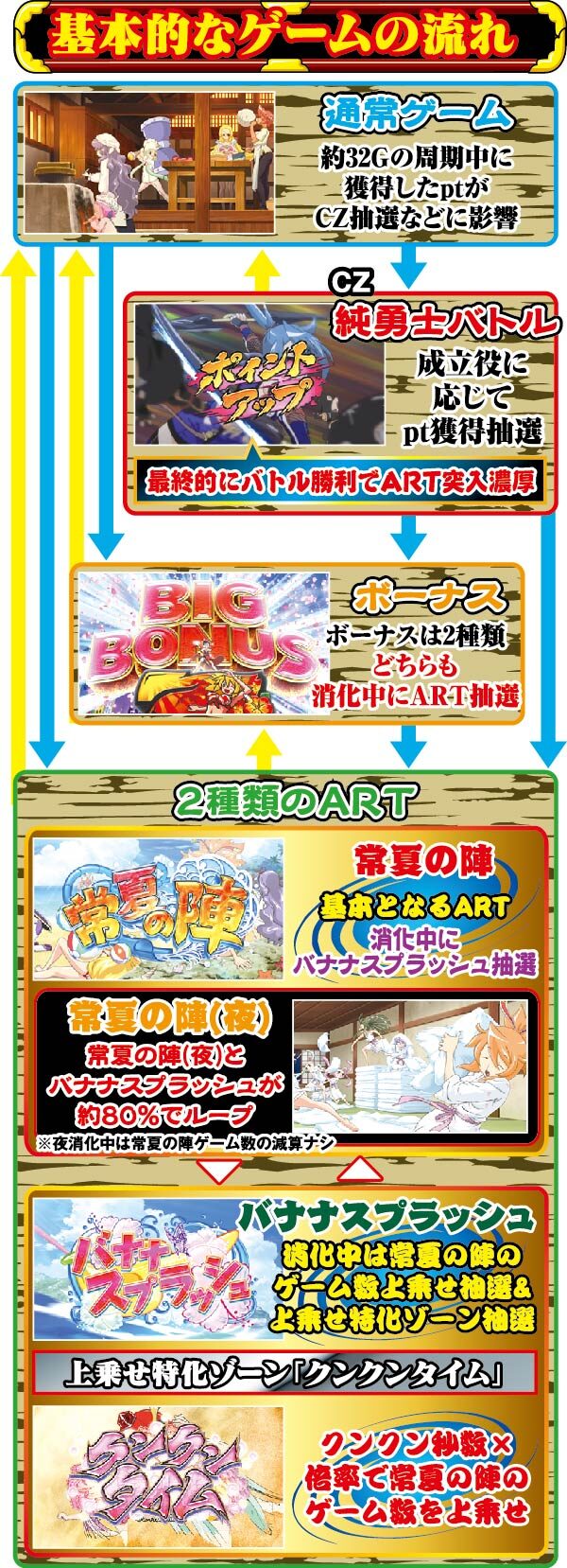 真田純勇士ラブストライク ゲームフロー
