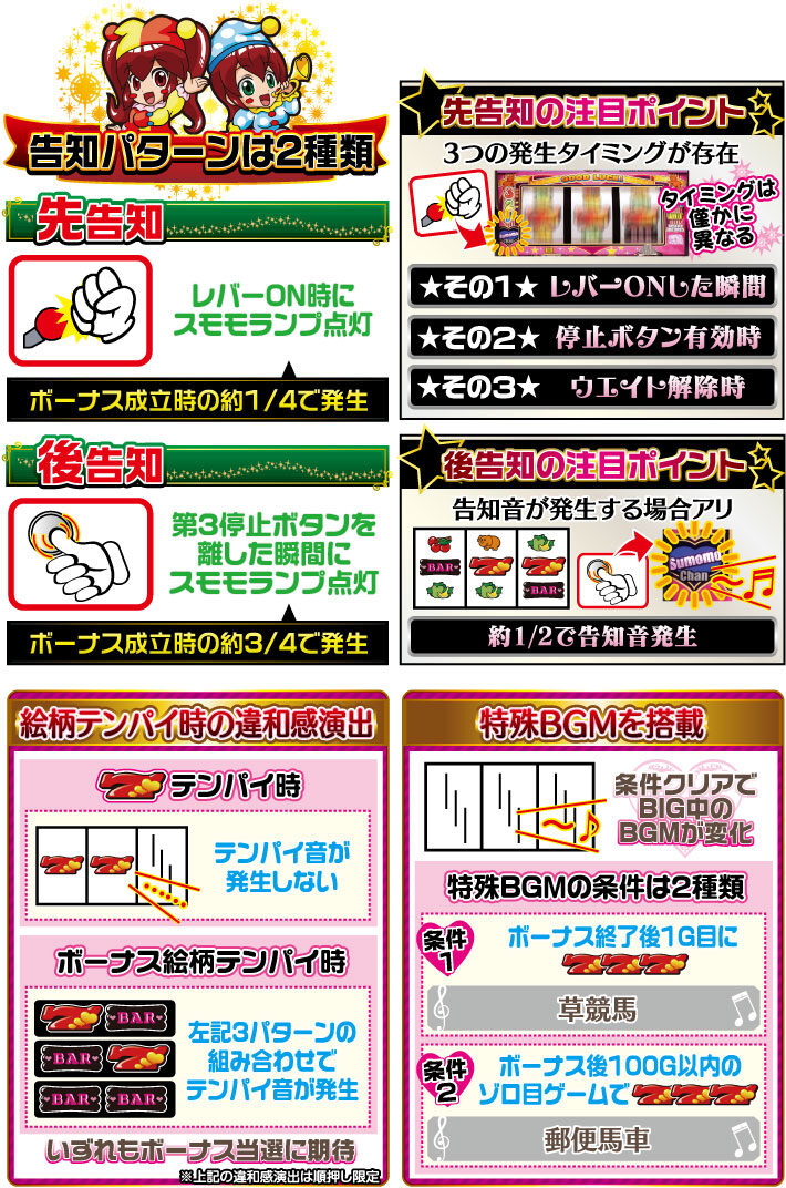 パチスロ ニュースモモチャンEX 特徴