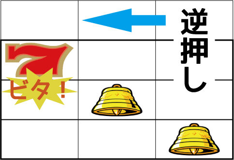 バーサス ▼逆押し or 中押しで左リール上段に赤7をビタ押し