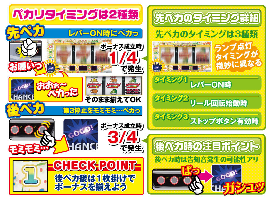 アイムジャグラーEX AnniversaryEdition ボーナス告知