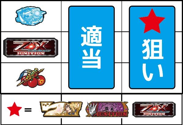 パチスロ ゼクスイグニッション ▼左リール下段にチェリー停止時