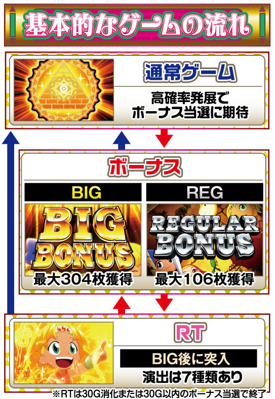クレアの秘宝伝 ～眠りの塔とめざめの石～ ゲームフロー