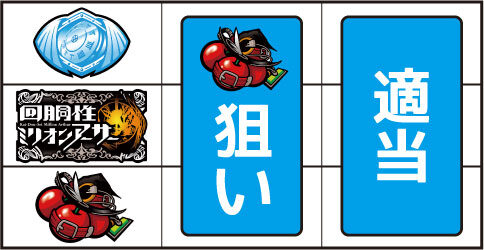 回胴性ミリオンアーサー ▼左リール下段にチェリー停止時