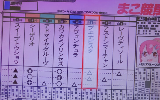 GⅠ優駿倶楽部 GIロード(ART)