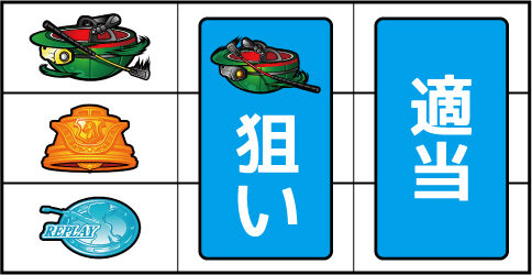 GⅠ優駿倶楽部 ▼左リール上段にスイカ停止時