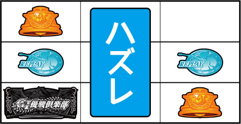 GⅠ優駿倶楽部 【チャンス目】
