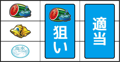 パチスロ 凪のあすから ▼左リール上段にスイカ停止時