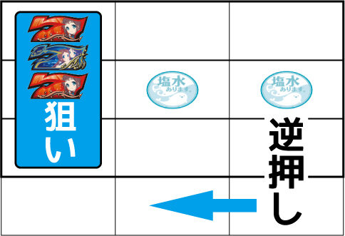 パチスロ 凪のあすから ▼中・右リール適当打ち後、左リールに3連7図柄を狙う