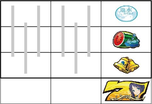 パチスロ 凪のあすから ▼右リール枠下に黄7停止時