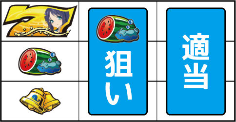 パチスロ 凪のあすから ▼左リール中段にスイカ停止時